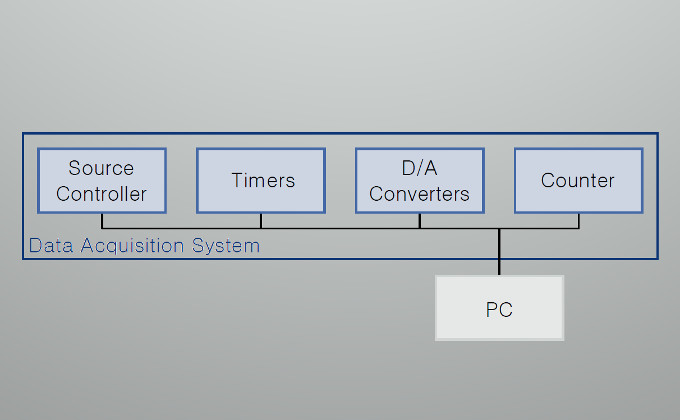Diagramm der Computersteuerung und Datenakquisition bei elektrodynamischen Fallen