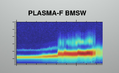 Von BMSW gemessene Sonnenwind-Daten