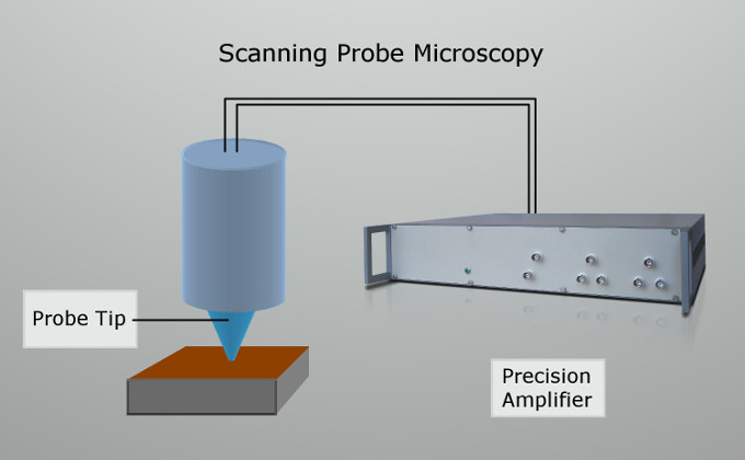 Amplifier used for scanning probe microscopy (SPM)