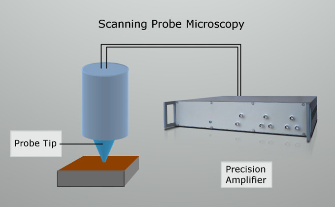 Verstärker für Rastersondenmikroskopie (SPM)